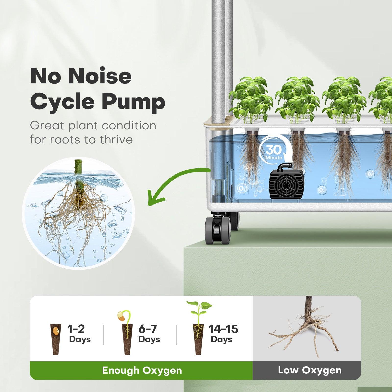 Silent Circulating Water Pump provides enough oxygen for the Vertical Hydroponic Garden